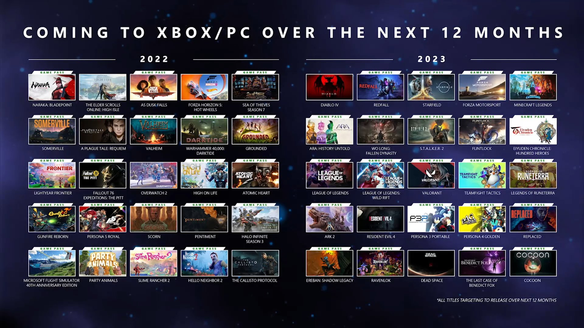 Xbox New Games Coming Soon 2024 - Alysa Bertina