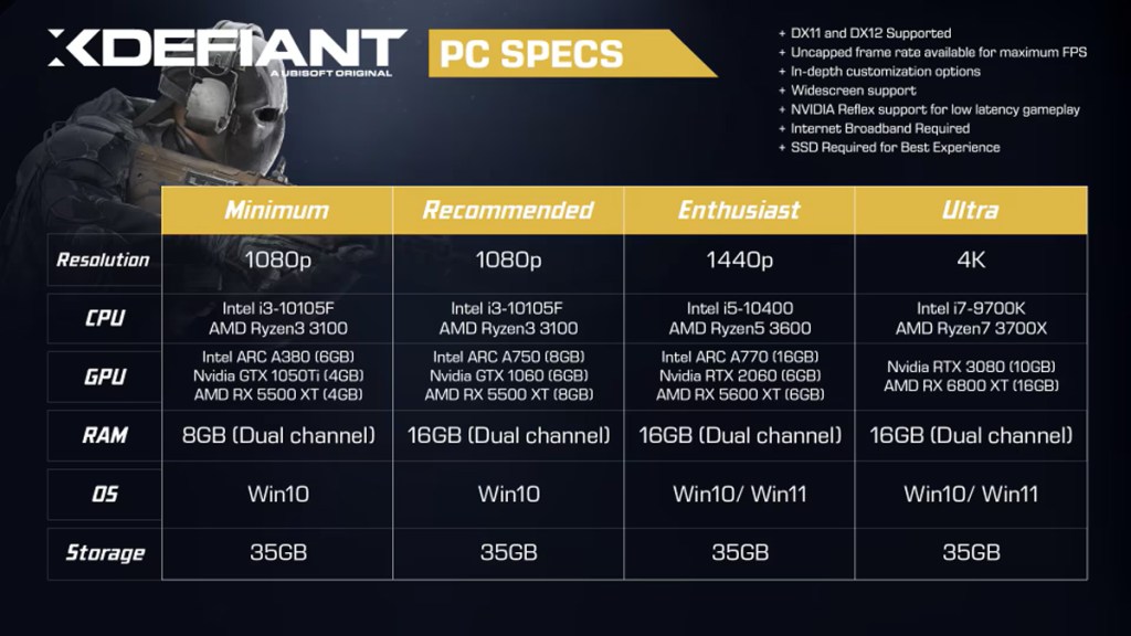 XDefiant PC system requirements