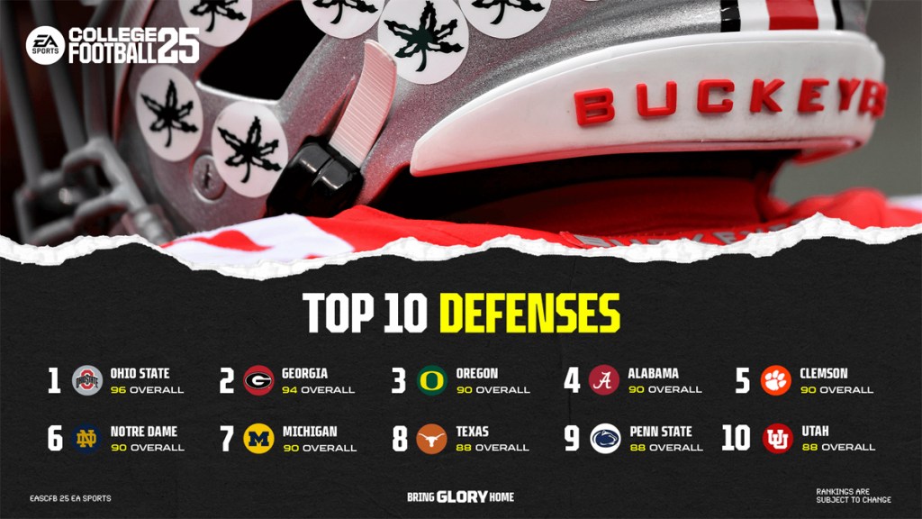 ES Sports College Football 25 top 10 defenses