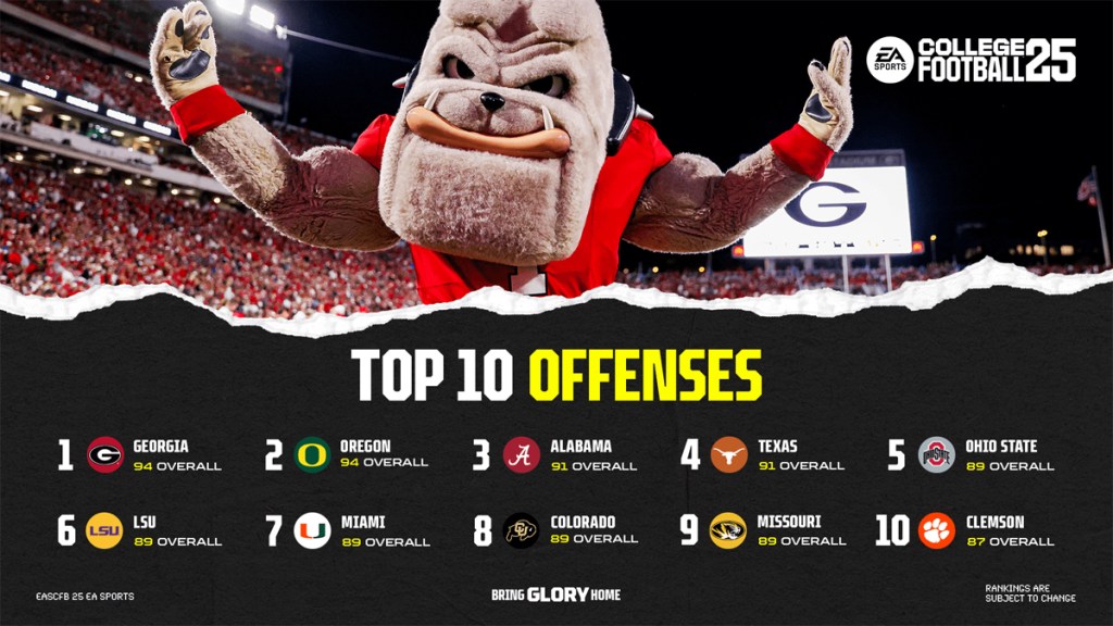 ES Sports College Football 25 top 10 offenses
