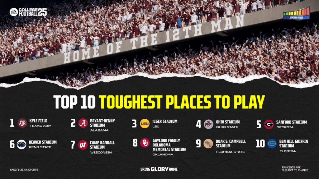 EA Sports College Football 25's 10 toughest stadiums